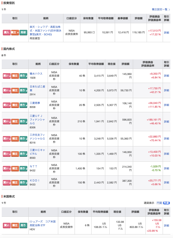 新NISA（成長投資枠）の運用実績画面（国内高配当株や米国高配当ETFなど）
