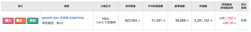 新NISA（つみたて投資枠）の運用実績画面（eMAXIS Slim 米国株式 S&P500で＋26%超えの運用益）