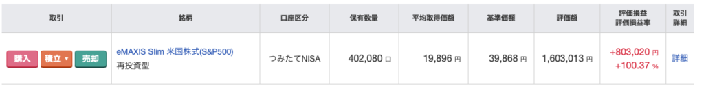旧つみたてNISAの運用実績画面（eMAXIS Slim 米国株式 S&P500で＋100%超えの運用益）