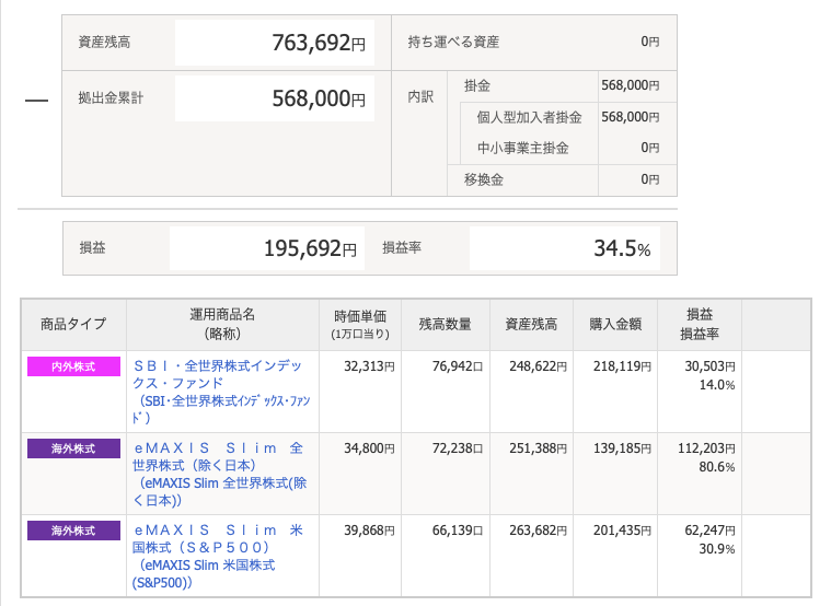 企業型DCと併用しているiDeCo（個人型確定拠出年金）の運用実績画面（約3年で+34.5%の運用益）