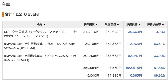 老後資金（iDeCoと企業型DC）のトータル運用実績と銘柄一覧