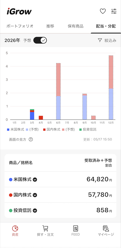 2026年5月時点の配当金の内訳（米国株式64,820円、国内株式57,780円、投資信託858円）を示すアプリ画面