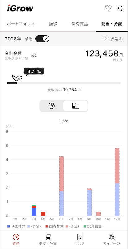 2026年5月時点の年間配当予想額が123,458円（月額1万円突破）に増加したことを示すアプリ画面