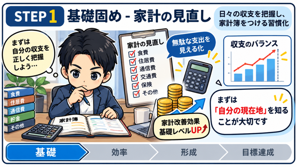 資産形成STEP1 家計を見直して自分の収支と現在地を把握する