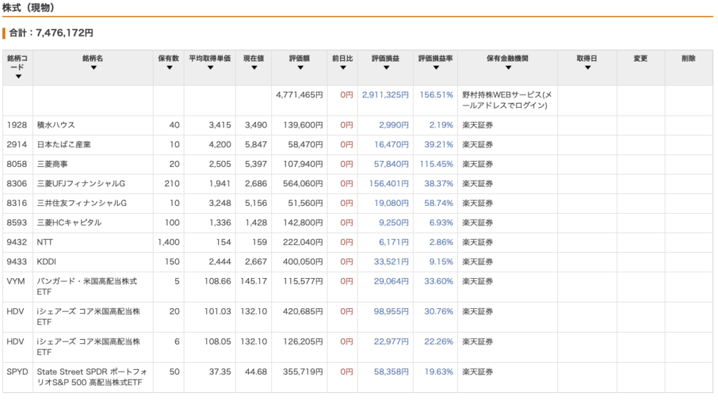 楽天証券の国内個別株保有銘柄一覧画面。積水ハウス、JT、三菱商事、三菱UFJ、三井住友FG、三菱HCキャピタルなどの高配当株の保有数と評価額が表示されている。