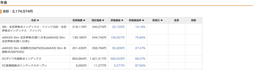 SBI証券の年金(iDeCo・企業型DCなど)保有銘柄一覧。DCダイワ外国株式インデックスやeMAXIS Slim米国株式、全世界株式などの評価額と損益率が表示されている画面。