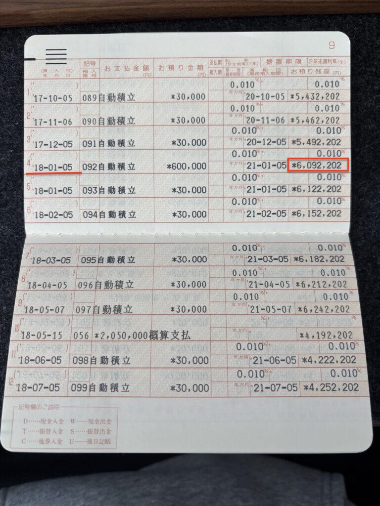 通帳の右上余白に stamped（スタンプ）された「18-01-05 6,092,202」という刻印。2018年1月5日時点で、残高が600万円を超えたことを証明している画像。
