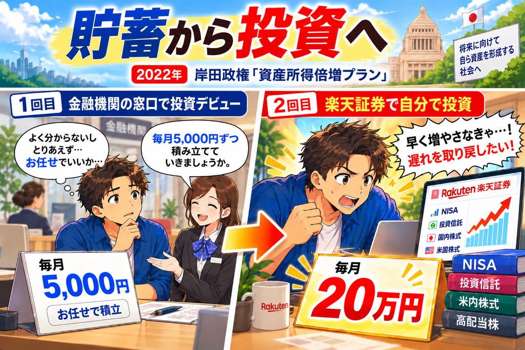 窓口で毎月5,000円の積立投資を始め、その後楽天証券で毎月20万円を投資するようになった変化を表したイメージ画像
