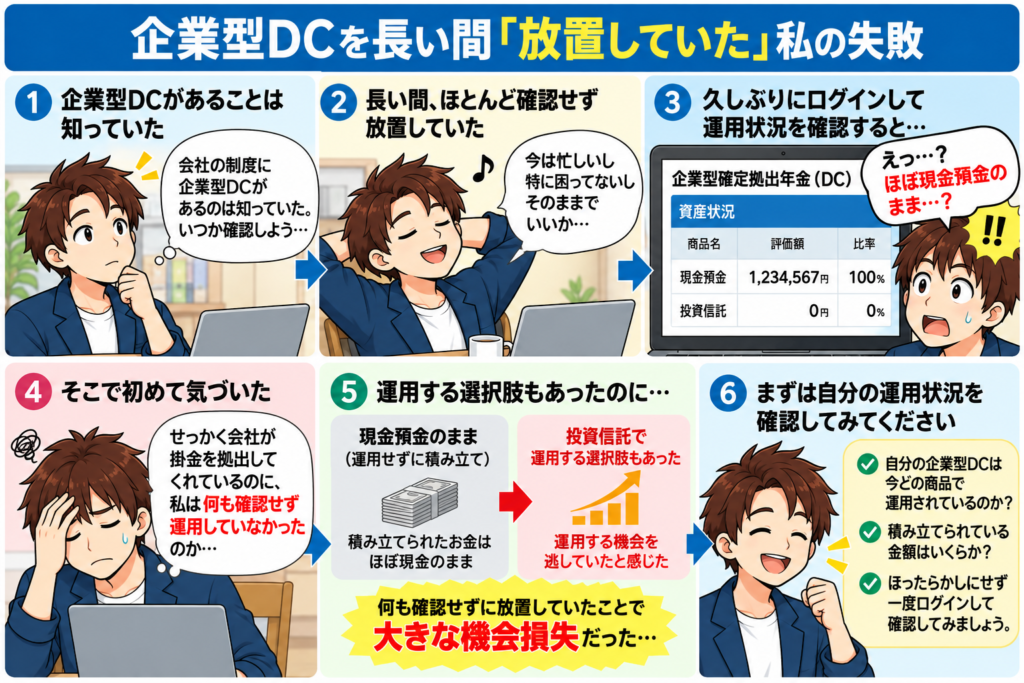 企業型DCを長期間確認せず、現金預金のまま運用していなかった筆者の失敗と、運用状況を確認する大切さを解説した図