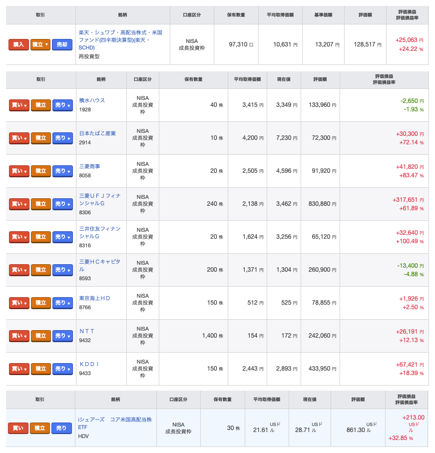 026年10月現在の新NISA成長投資枠で保有する投資信託・国内株式・米国株式のポートフォリオ