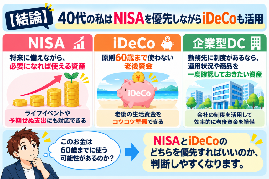 40代のNISA・iDeCo・企業型DCの使い分けと、60歳までに使う可能性から優先順位を考える方法