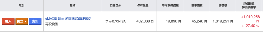 2026年10月現在の旧つみたてNISAで保有するeMAXIS Slim米国株式S&P500の評価額と評価損益